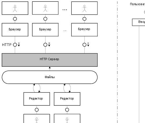 Рисунок 2.1: Простая система (структура и поведение)